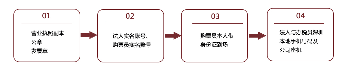 申請(qǐng)一般納稅人 申請(qǐng)一般納稅人