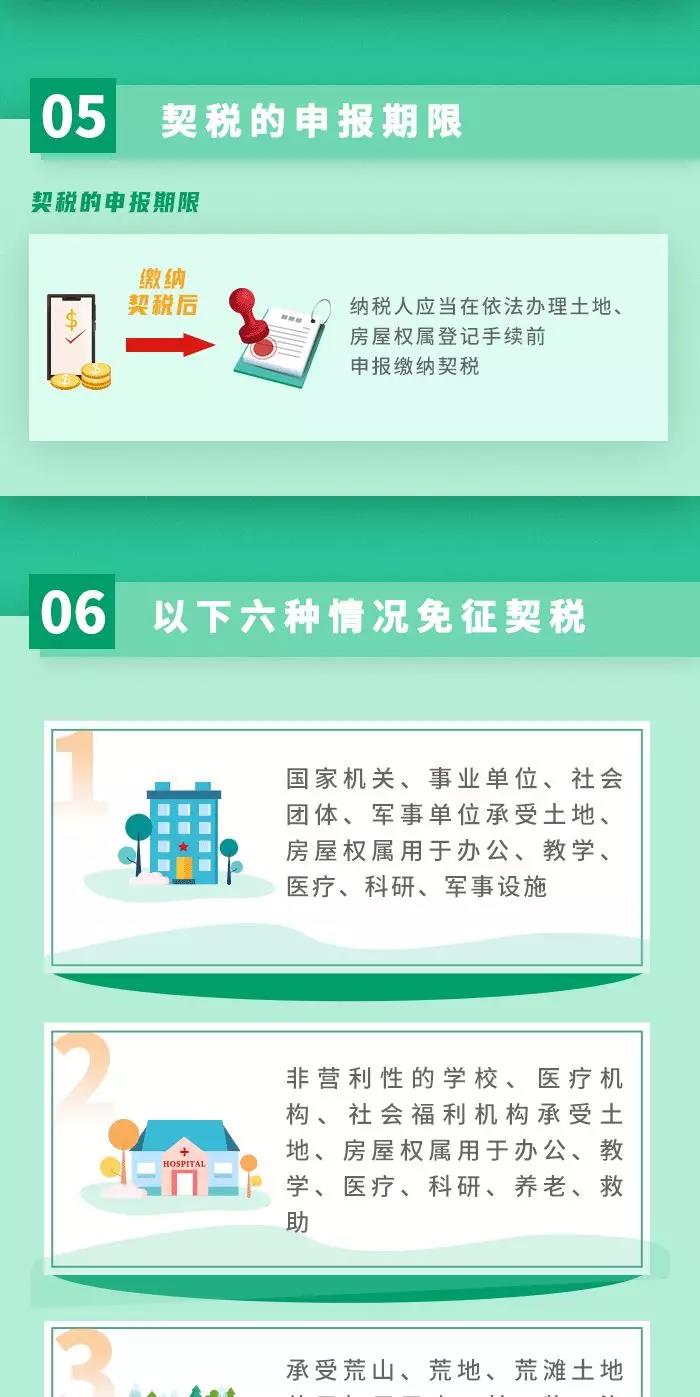 契稅法9月1日起施行！ 