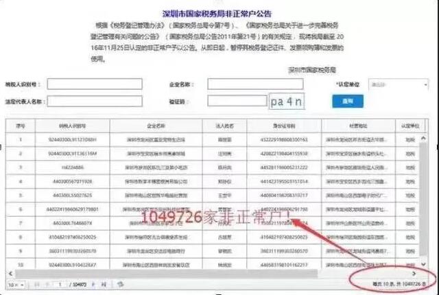 長期零申報(bào)沒事？稅務(wù)局可盯上你了！ 