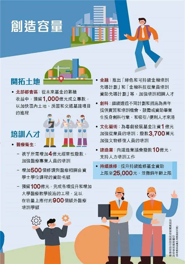 港府公布2022到2023年度財政預算案，商業(yè)登記費和利得稅雙雙減免！